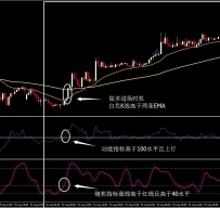 完美外汇交易系统