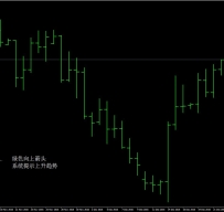 趋势雷电外汇交易系统
