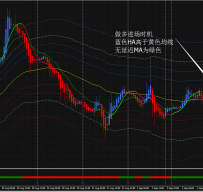 数据均线通道外汇交易系统
