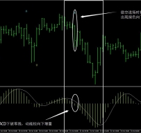 MACD&RSI&EMA数据组合外汇交易系统