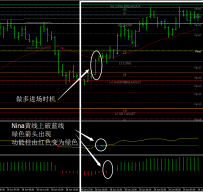 CATFX50 Forex Trading System外汇交易系统