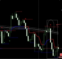 200 Simple Moving Average Channel and 4H Trader外汇交易系统