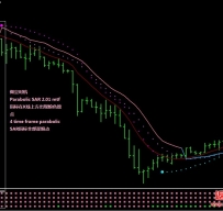 Trading with Slope外汇交易系统