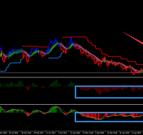 Forex Trend Rush外汇交易系统