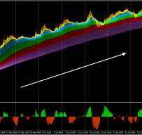 IBS RSI CCI外汇交易系统