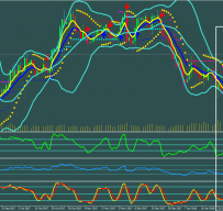 布林线ASC趋势外汇交易系统