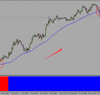 Forex Ultra Scalper外汇交易系统