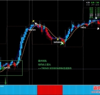 Trend Session外汇交易系统