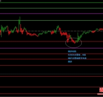 Paint Bar Forex Metatrader外汇交易系统