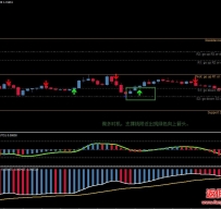 Slow MACD外汇交易系统