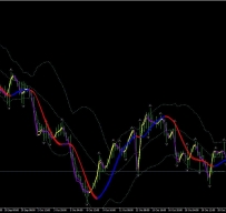 HMA&布林线反向外汇交易系统