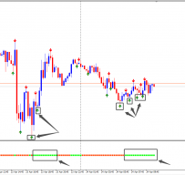 Double Reversal Signals外汇交易系统