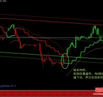 Gann Signal外汇交易系统