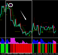 Delan Forex System Revisited外汇交易系统