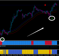 Forex Mass Profits外汇交易系统