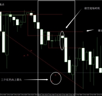 买卖警报趋势3K线回调外汇交易系统汉化版