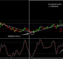 高概率外汇交易系统汉化版