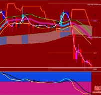 Xard777 MACD with Slope外汇交易系统