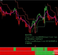 Xsupertrend外汇交易系统