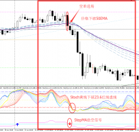 30 min TF Trading System外汇交易系统