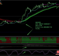 Ribbon Trader MACD and Stochastic外汇交易系统