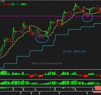 RSI Colored with Gann Hilo Activator外汇交易系统