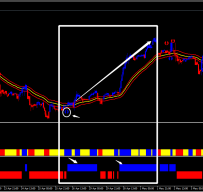 Forex Gain Modified外汇交易系统