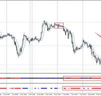 Forex U-Turn White外汇交易系统