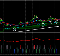 Pullback Factor外汇交易系统