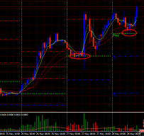 ForexSmartPips外汇交易系统