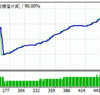 EURO BLASTER程序化EA