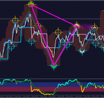 Triangle Trading外汇交易系统