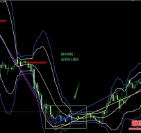 Zig Zag and Bollinger bands外汇交易系统