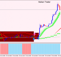 Heiken Trader外汇交易系统