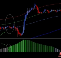 Extreme TMA Bands NK外汇交易系统