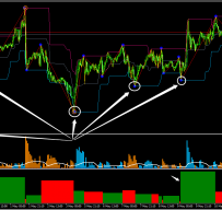 Math Trader and FTV Signal外汇交易系统