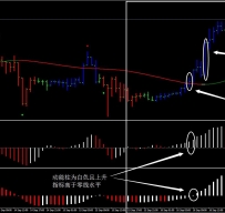 超棒HMA加速器外汇交易系统