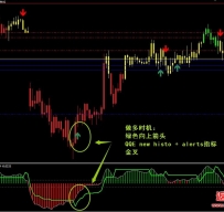 Neuro Forex Strength Trend Predictor外汇交易系统