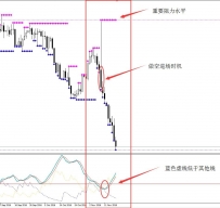 ADX高低点外汇交易系统