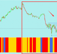 Forex Cash King外汇交易系统