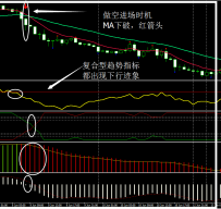 钻石力量趋势外汇交易系统