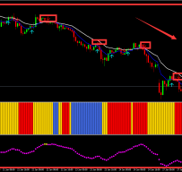 Forex Profit Keeper外汇交易系统