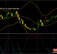 CCI Stochastic with Arithmetic外汇交易系统