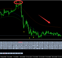 TMA Bands外汇交易系统