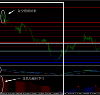 布林线&MACD外汇交易系统