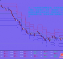 Trade Assistant外汇交易系统