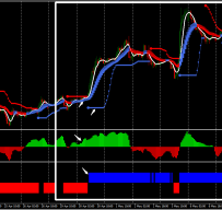 Bollinger Band Stop with RSI Filter外汇交易系统