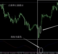 方向键外汇交易系统