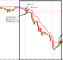 美国日线策略外汇交易系统