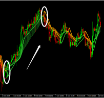 Rainbow Averages Strategy 外汇交易系统